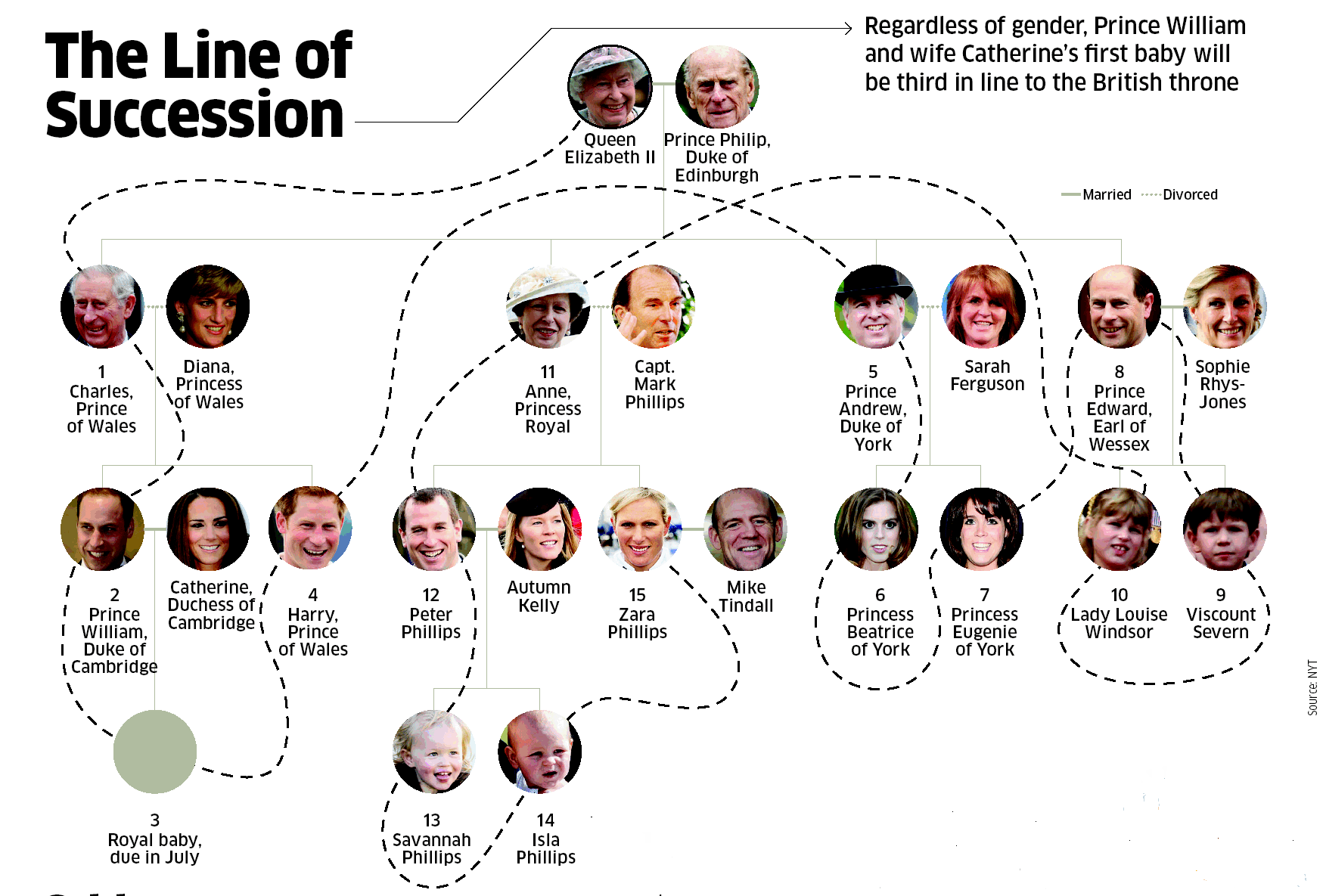 The British Royal Family Tree And Complete Line Of Succession British ...